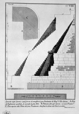 Die römische Altertümer, t. 4, Tafel IX. Nach der obigen Tabelle