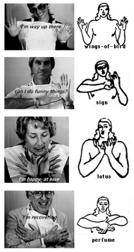 Digitale Mudra