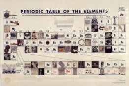 Periodensystem